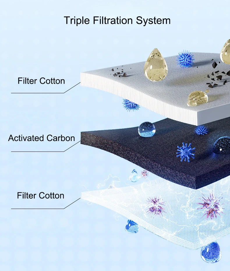 Automatic Cat Water Fountain with Filter | Silent Circulating Pet Water Dispenser | Anti-Dry Burning